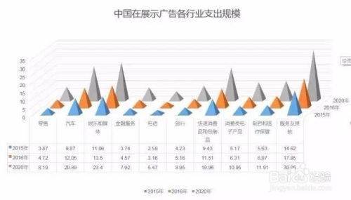 數字媒體環境下廣告公司張津的應對策略 聚焦數字廣告設計的核心轉型